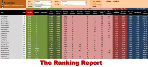 Ranking Rpt